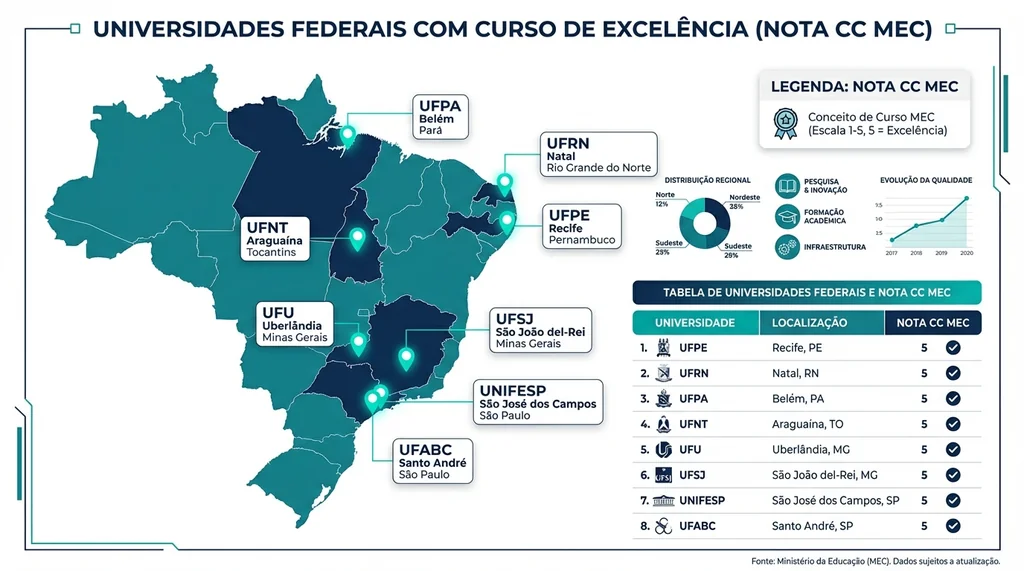 Mapa do Brasil com localização das 8 universidades federais que oferecem engenharia biomédica